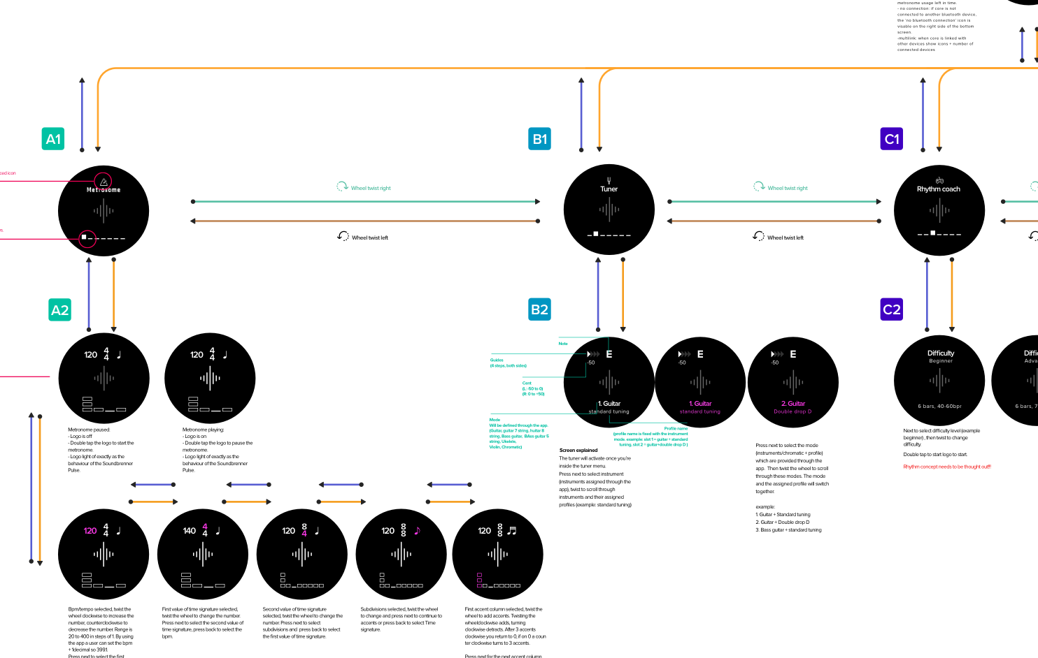 Mapping out the massive 400+ screen firmware architecture